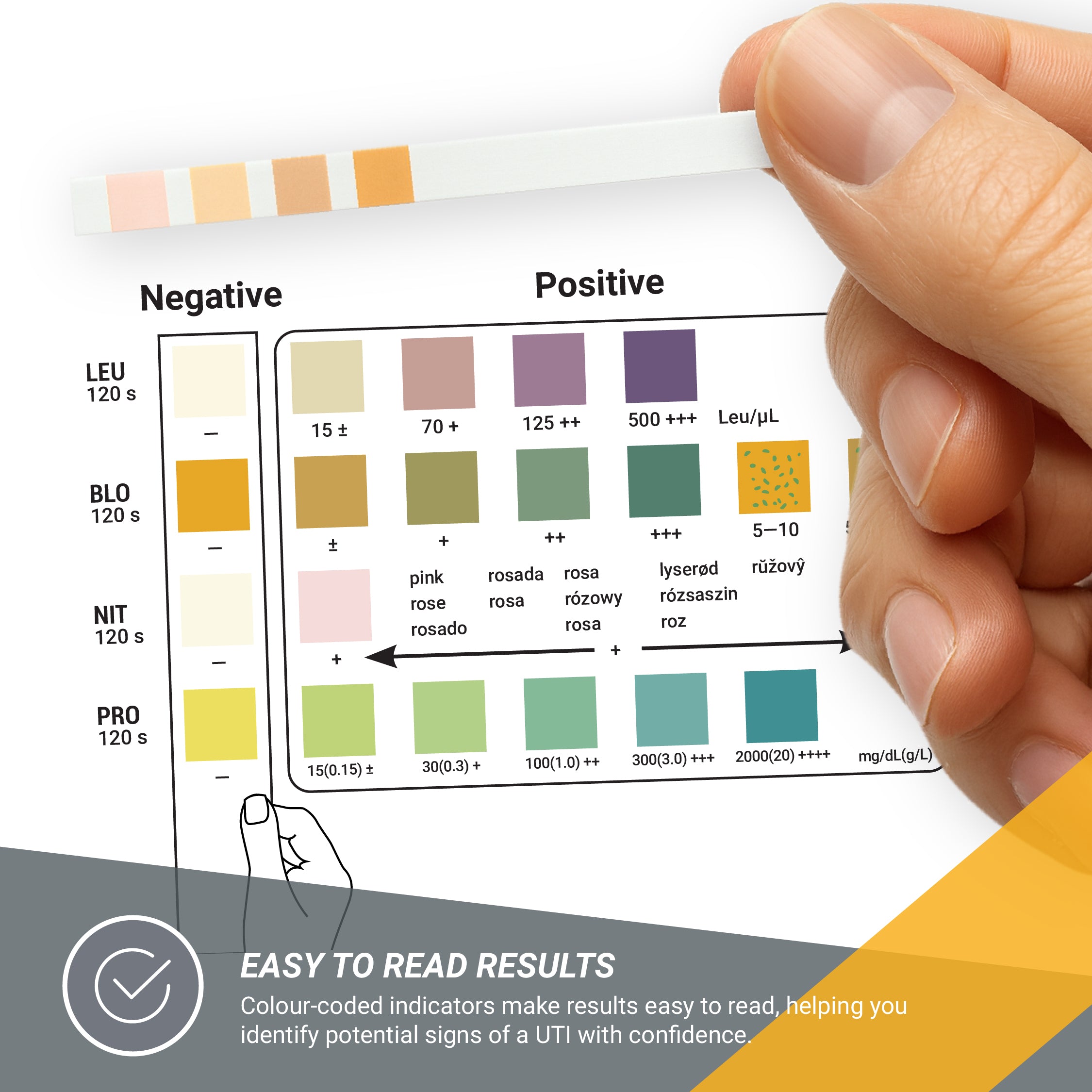 mx Health Urinary Tract Infection UTI Test Kit